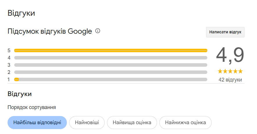 Відгуки